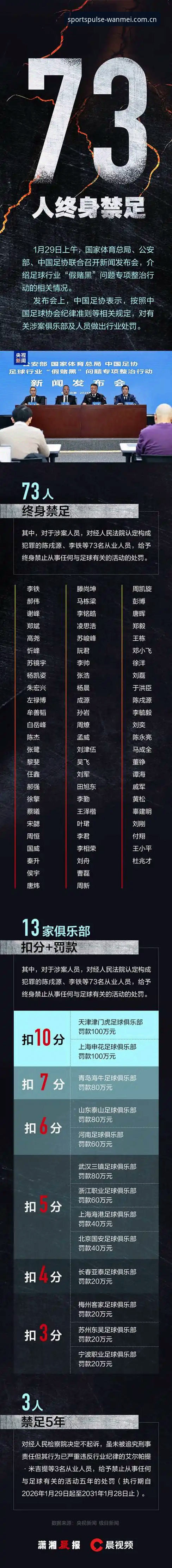揭秘足协第三批禁足名单背后的足坛乱象，完美体育赛事平台带你直击真相