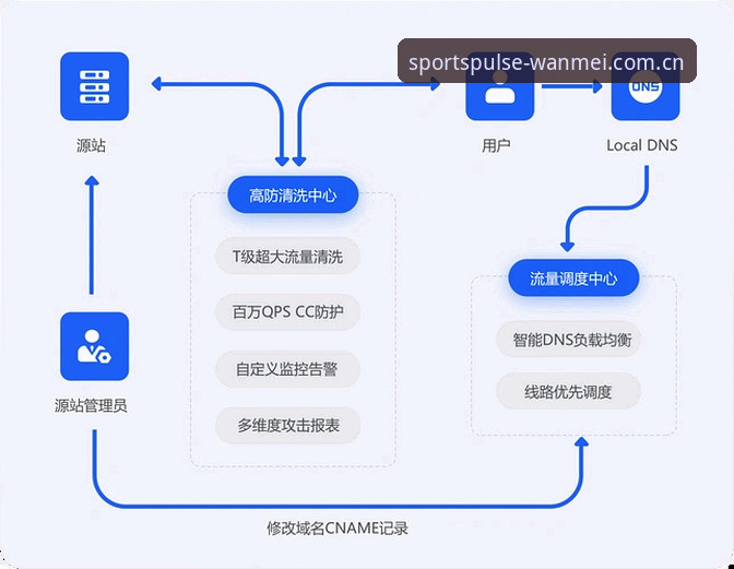 2026世界杯安保策略全面解析：从警力配置到网络防护的深度变化